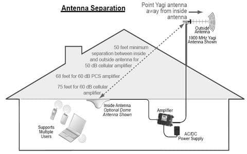 How do I choose a 4G LTE Antenna?