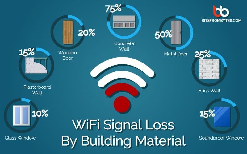 How do I choose a 4G LTE Antenna?